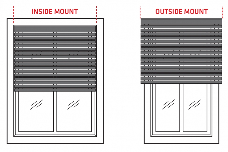 How to measure your window for blinds Zone